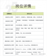 光制车不外瘾：王传福要制人形机械人了